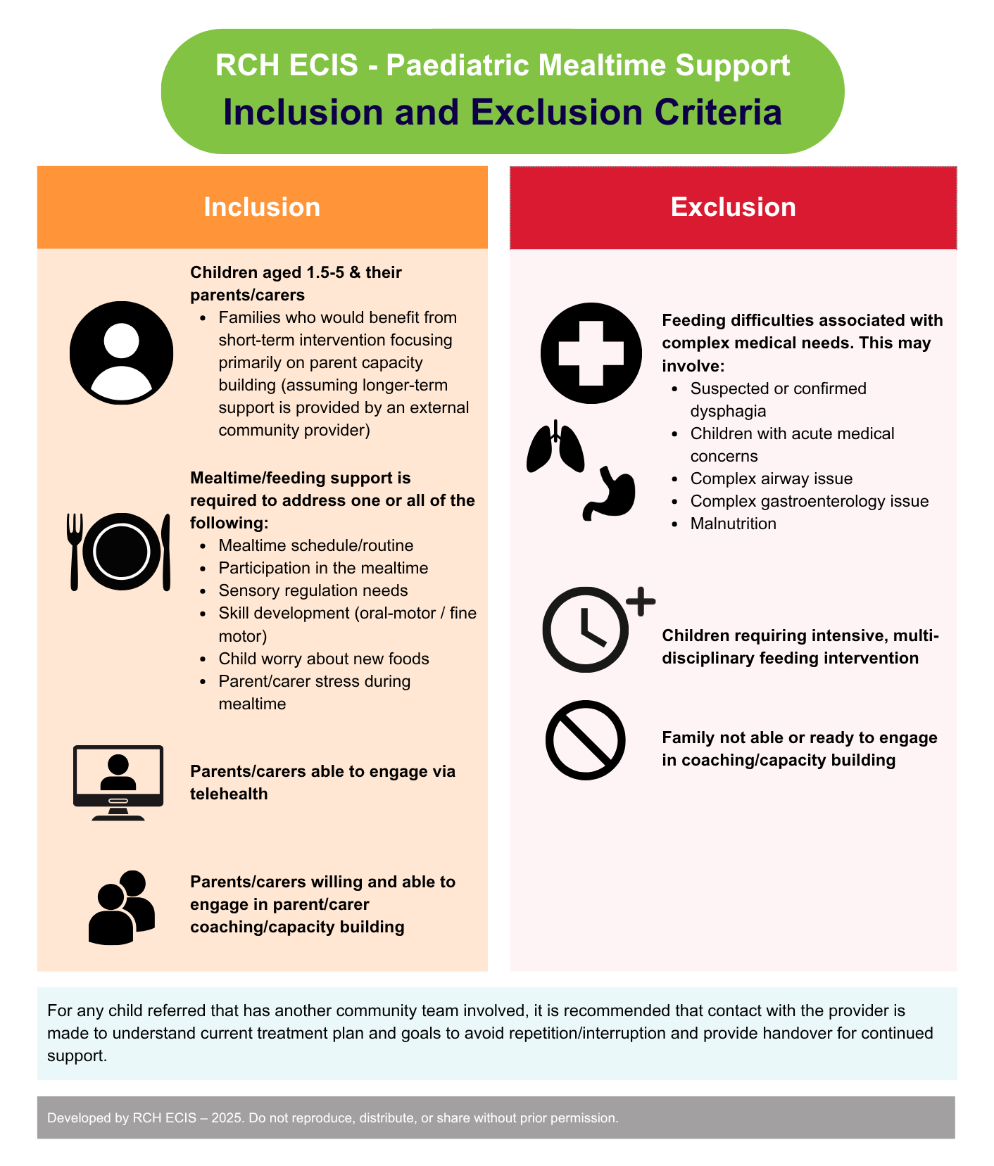 Inclusion and Exclusion Criteria